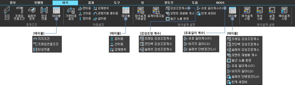 해석