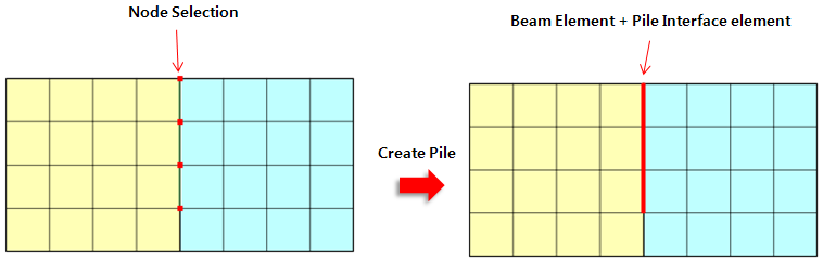Create_Pile - MIDAS SoilWorks Online Help