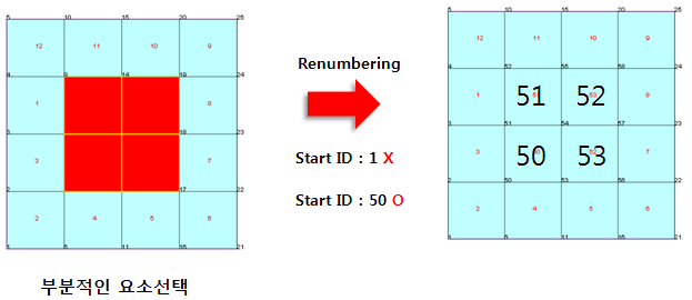 Renumbering - MIDAS SoilWorks Online Help