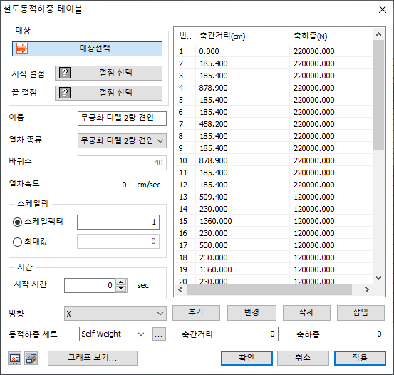 Train Dynamic Load Table